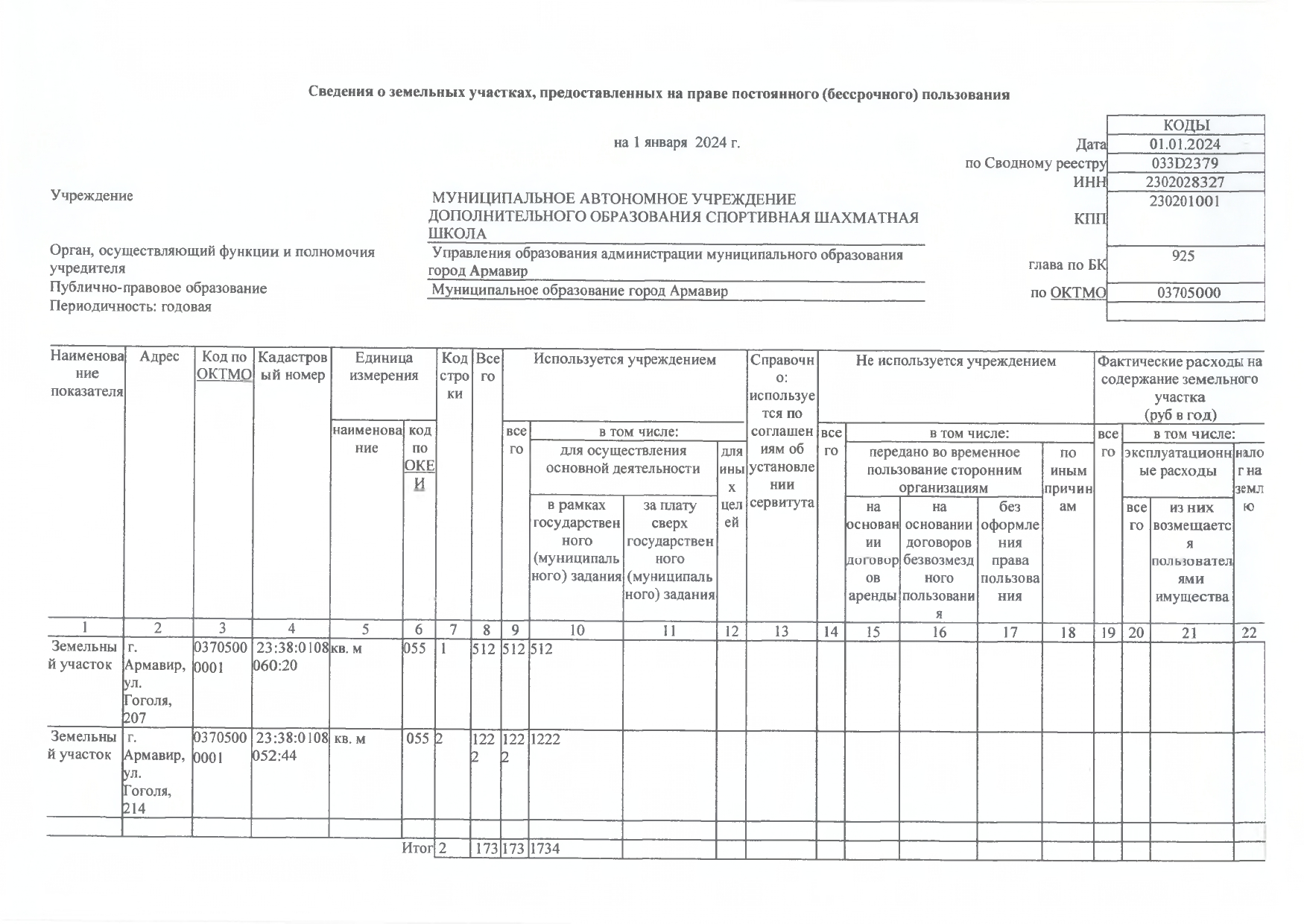 Отчет о результатах деятельности на 01.01.2024г_page-0025.jpg